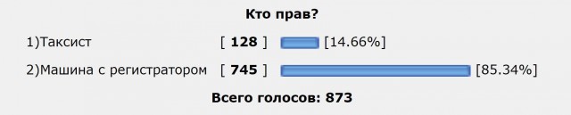 Неугомонный таксист нюхнул газку