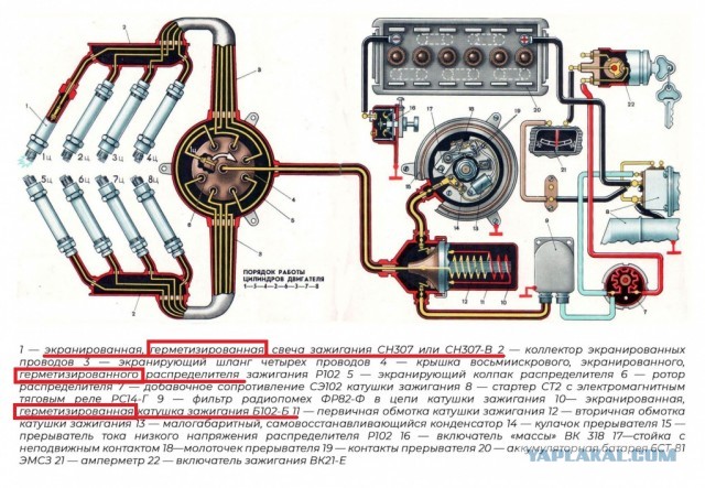 ЗИЛ-157. Автомобиль и корабль