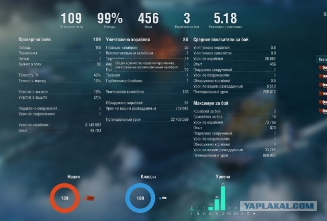 World of Warships - 9