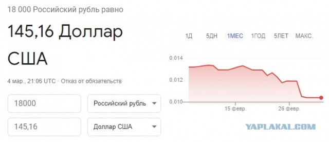 Зарплаты замкадных медработников среднего звена