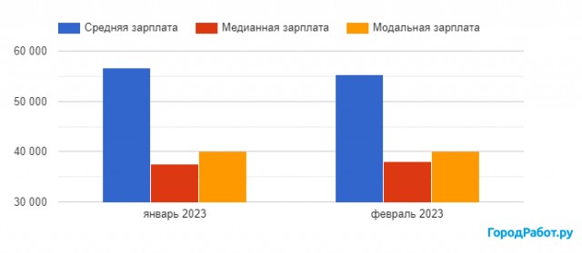 — Воронеж, для вас есть две новости: одна хорошая, а вторая плохая