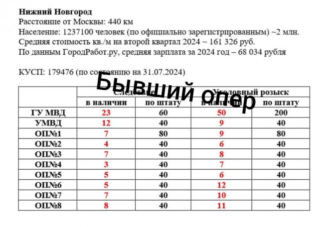 Наглядно...