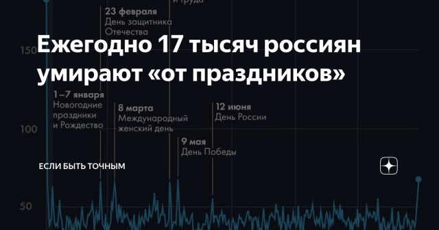 Праздники убивают