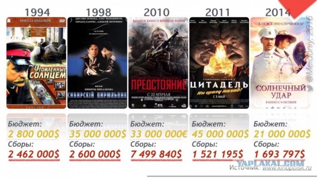 Немного бесполезной инфографики