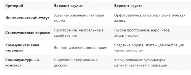 "Хули" или "хуле", вот в чём вопрос