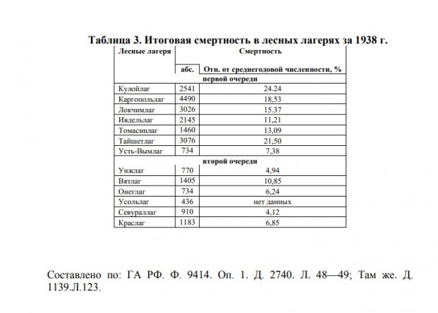Интересно, в какой момент Виссарионыч понял, что это блядство пора прекращать.