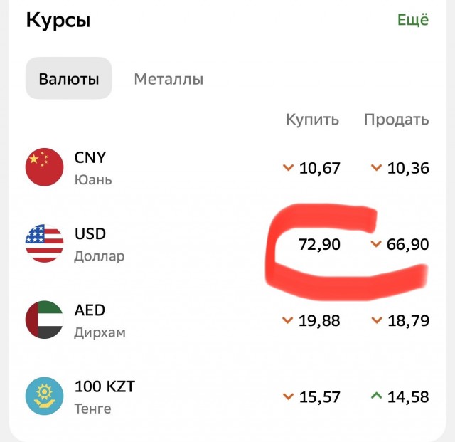 Рубль стал самой сильной валютой в мире