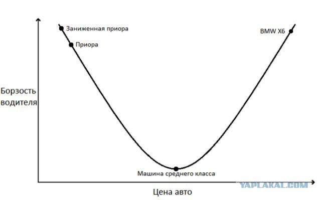 Пожелание гению парковки