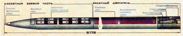 Новости гумантиарных бомбардировок: прилетело