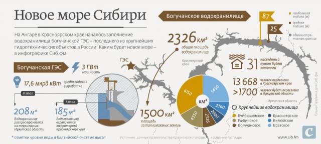 Богучанская ГЭС
