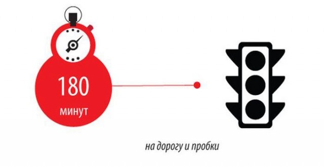 Засекайте по секундомеру