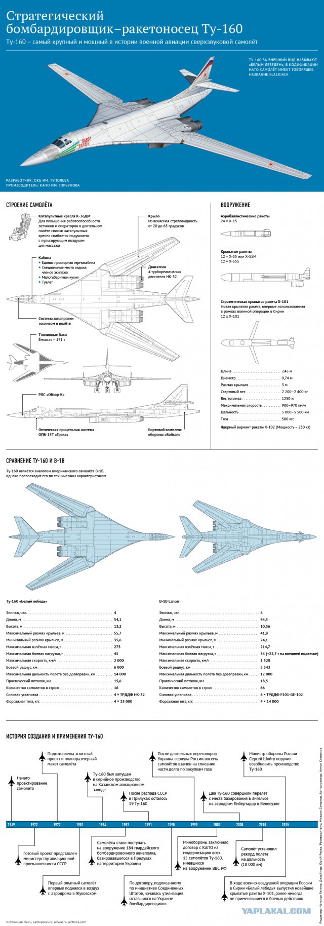 Минобороны закупит 50 новых Ту-160