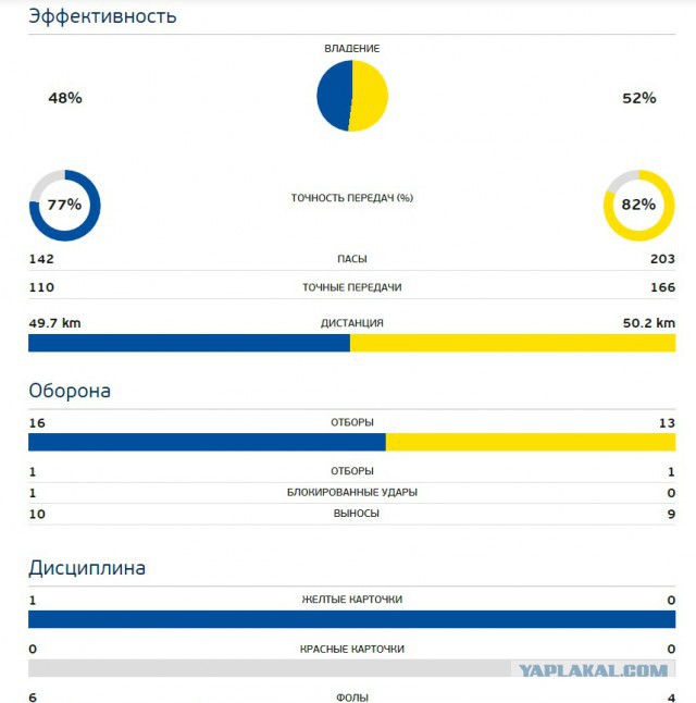 ЧЕ-2016 - финальный раунд. Часть III.