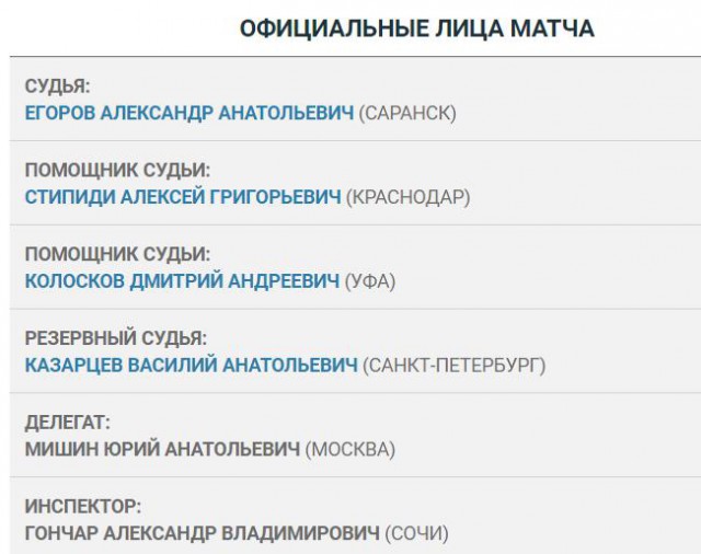 Футбол Чемпионат России 2016-17. Кубок России,РФПЛ,ФНЛ. Часть 10