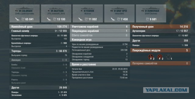 World of Warships - 6