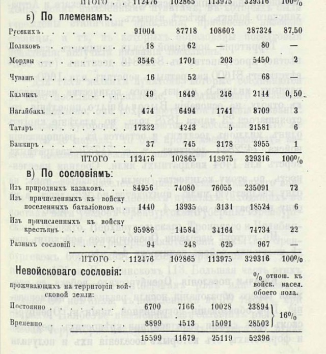 Сегодня видел казака