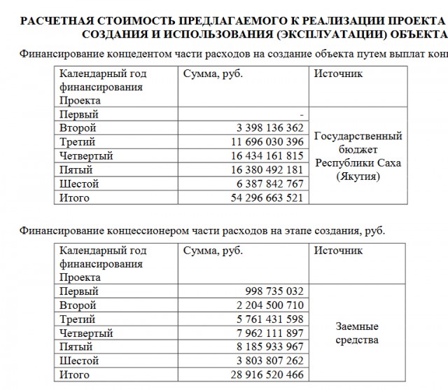 Мост через Лену в Якутии будет платным для всех типов транспортных средств