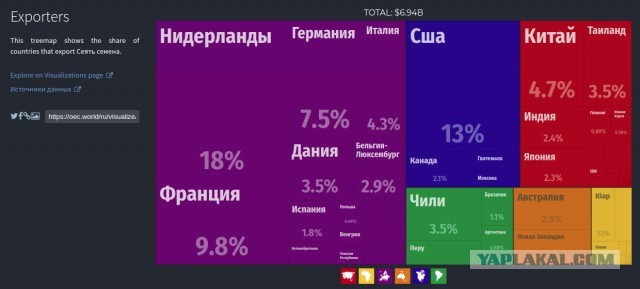 Напечатали четыре российских экономики: США поможет себе $6 трлн