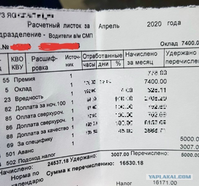 «Слёзы, а не зарплата»: врачи ярославской скорой помощи показали реальные доплаты за коронавирус.