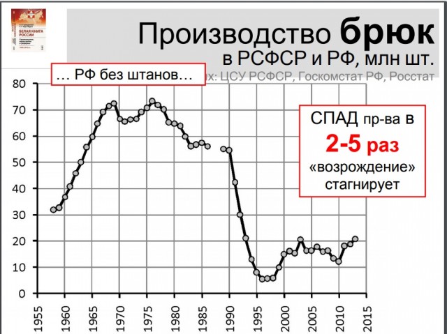 Товарный дефицит в СССР