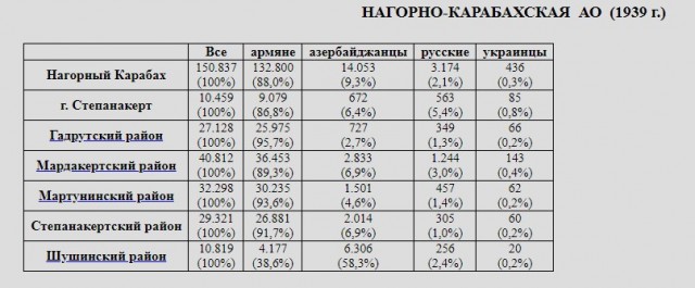 Ереван и Баку заявили о серьезных потерях в Карабахе