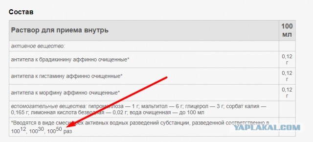 Гомеопатия: работает или нет? Взгляд биохимика
