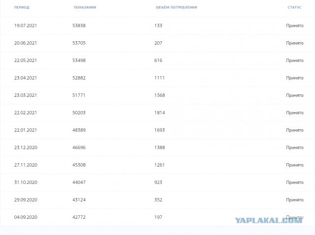 Цена на газ в Европе превысила $540