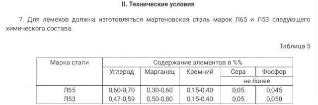 Можно ли просверлить танк бытовой дрелью?