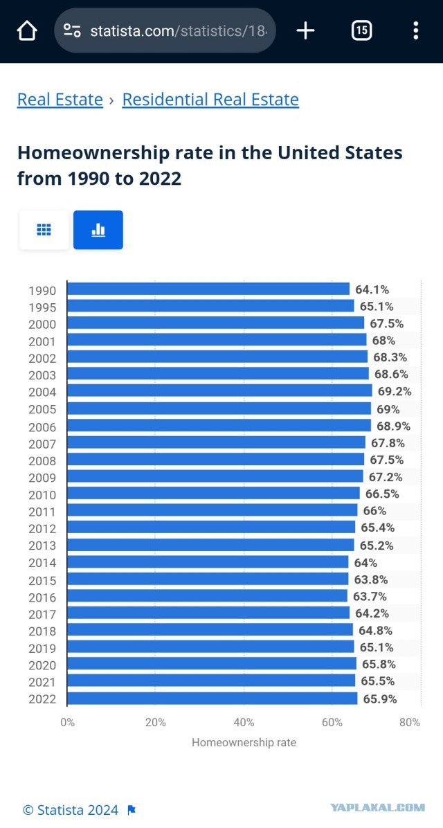 Дочь с мужем вечно в кредитах, которые берут на отдых, а у них даже своего угла нет