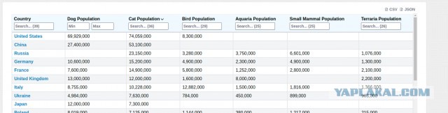 Россию сочли самой кошачьей страной мира