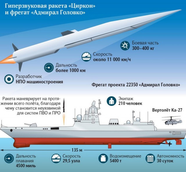 Фрегат "Адмирал Головко", вооруженный гиперзвуковыми ракетами "Циркон", вышел в свой первый дальний поход.