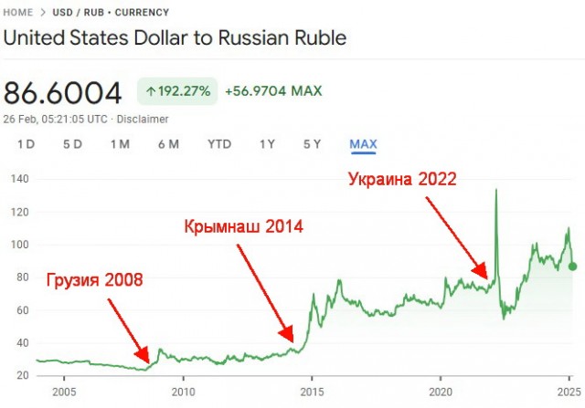 Ожидаем повышения тарифов ЖКХ на 30%