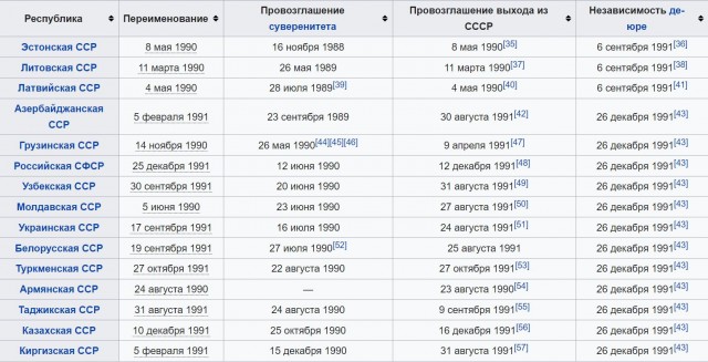 СССР через объектив американского туриста - Украинская ССР