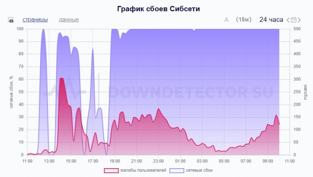 Чебурнет все ближе?