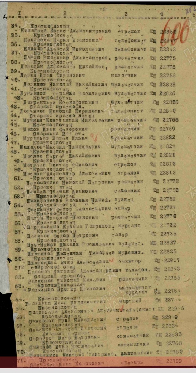 Вклад народов СССР в Великую Отчественную Войну