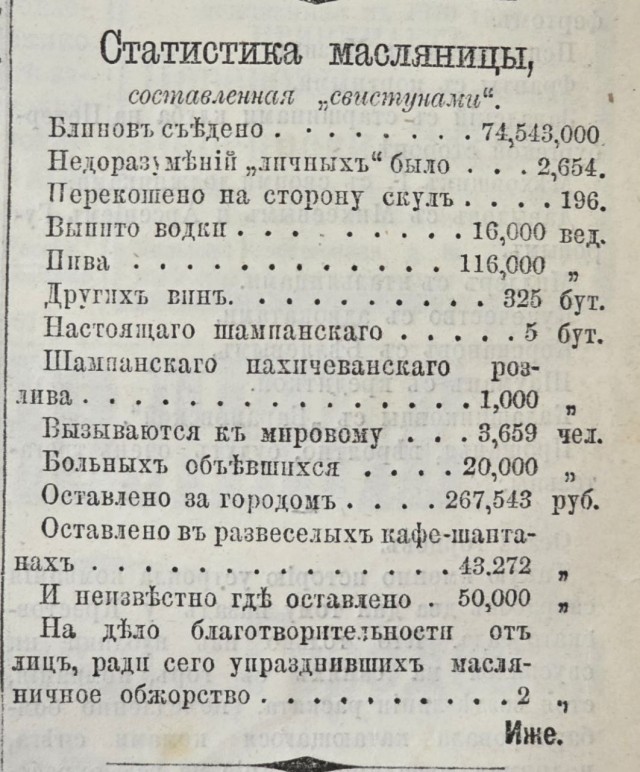 Размах масленицы в 19 веке
