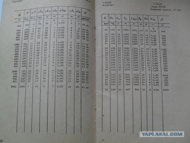 Минометный расчет ополченцев ЛНР бьет