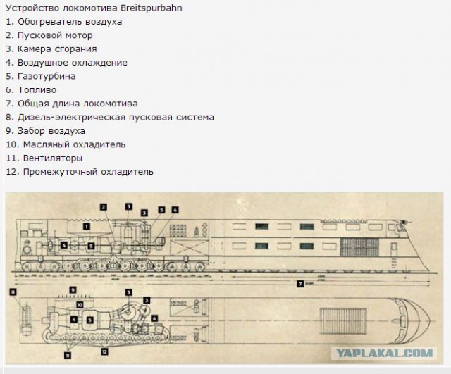 Breitspurbahn – железная дорога Третьего Рейха