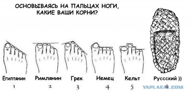 Какие народы считаются самыми красивыми