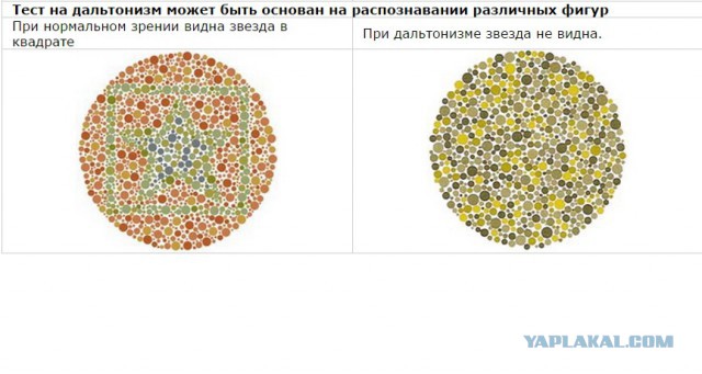 Тест распознавание. Знаменитости дальтоники. Протанопия тест. Тест для дальтоников как видит дальтоник. Нормальное зрение и дальтонизм.