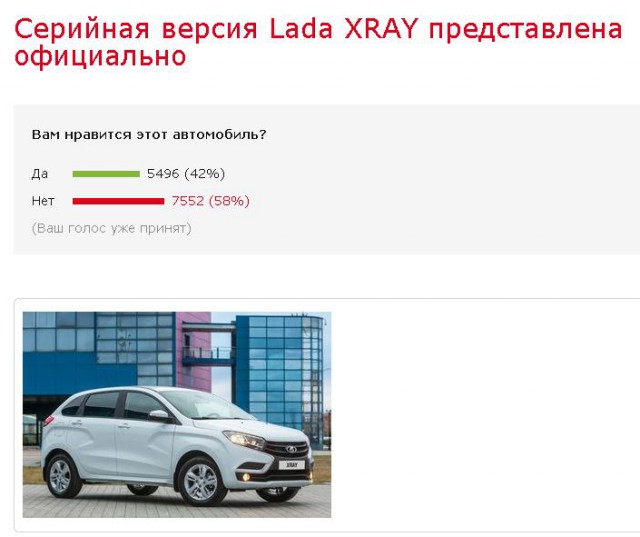 Lada XRAY: первый тест За Рулём.