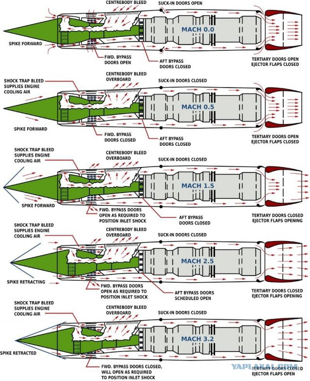 Аварийная посадка SR-71 в Норвегии после шпионского полёта в районе Мурманска