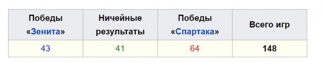 Футбол. Чемпионат России 2017-2018 часть 3