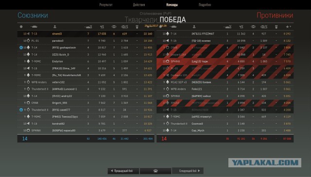 Armored Warfare 2