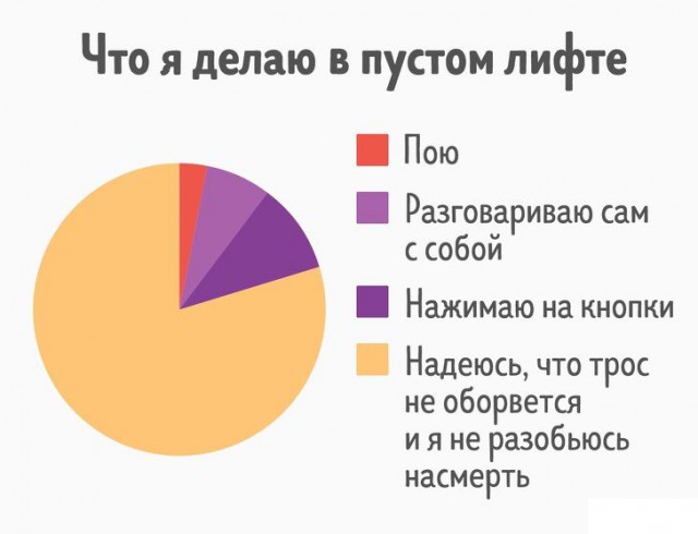 27 диаграмм, которые описывают нашу жизнь точнее, чем слова