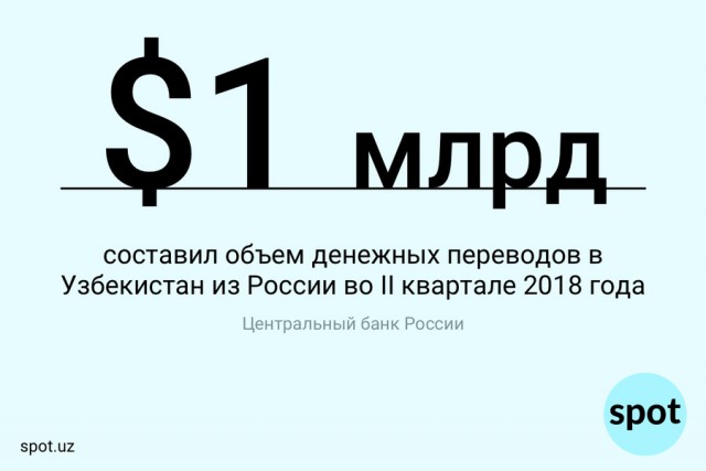 Цифра: сколько денег перевели в Узбекистан из России во II квартале 2018 года