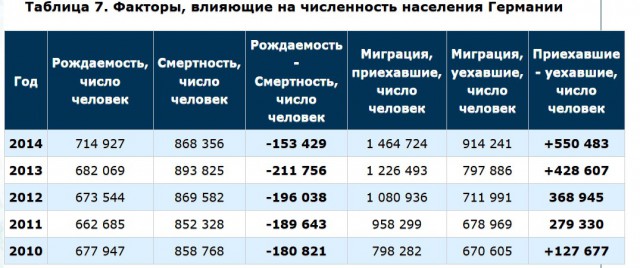 ДУМЕРЫ загнали страну в демографическую КАТАСТРОФУ