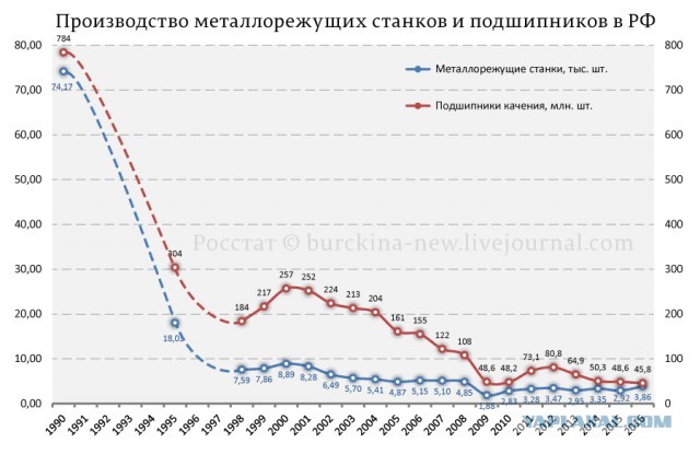 Новости станкостроения