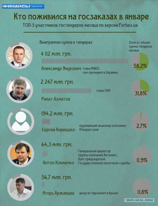Полная дегенерация общества на Донбассе