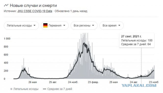Вопросы сторонникам принудительной вакцинации